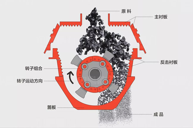 可逆制砂機(jī)原理.jpg 可逆制砂機(jī)原理.jpg