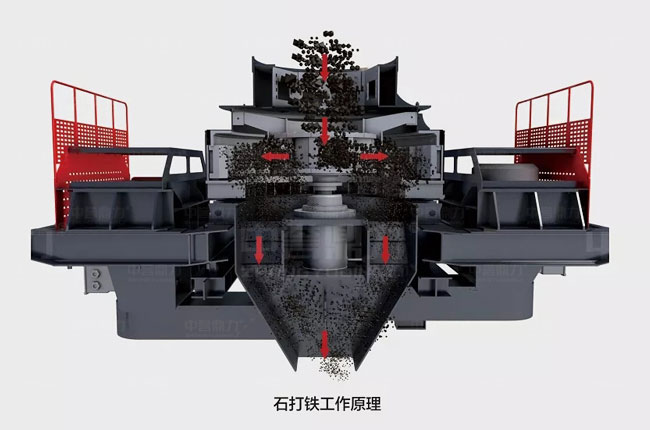 沖擊式制砂機(jī)工作原理.jpg 沖擊式制砂機(jī)工作原理.jpg