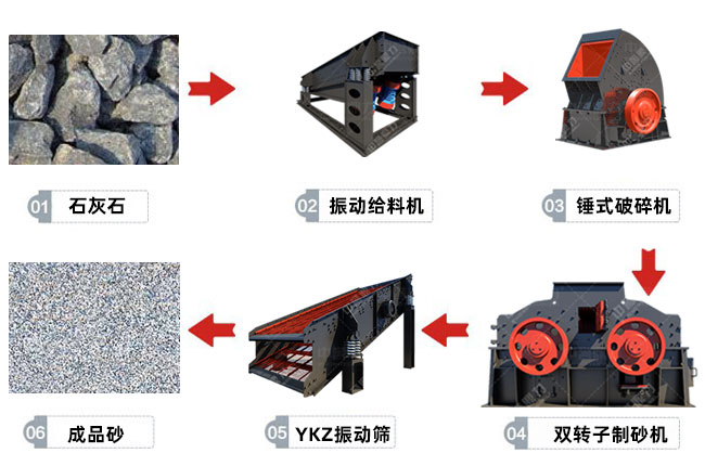 雙轉(zhuǎn)子制砂機制砂工藝 雙轉(zhuǎn)子制砂機制砂工藝