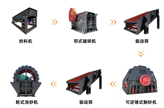 煤矸石制砂生產線工藝圖