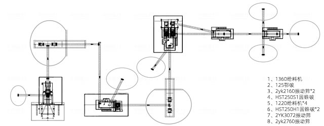 時產(chǎn)500噸玄武巖破碎方案流程圖