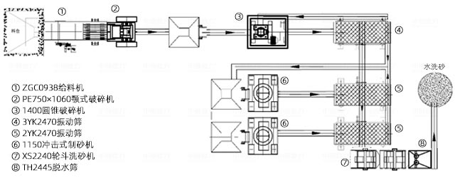時產200噸花崗巖制砂工藝流程圖