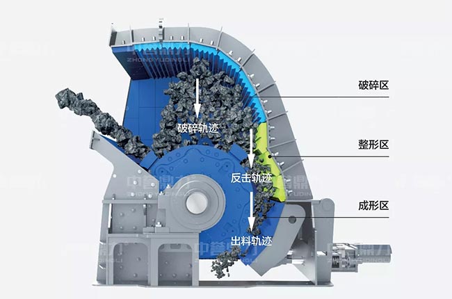錘式破碎機結(jié)構(gòu)原理