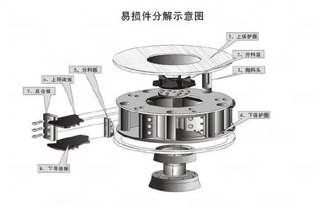 VSI立軸沖擊式破碎機(jī)葉輪部分易損壞部件