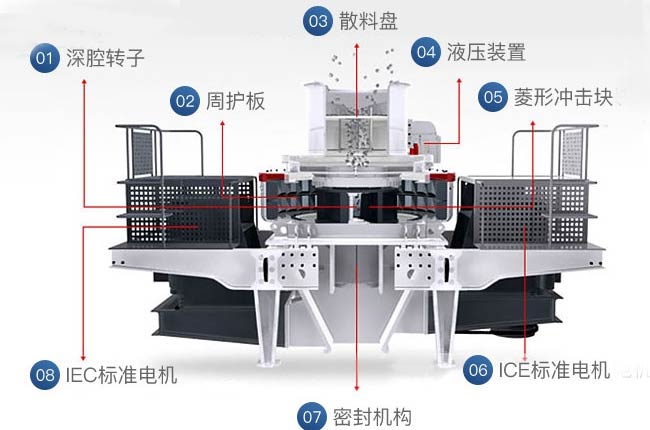 VSI立軸沖擊式破碎機(jī)破碎腔部分易損壞