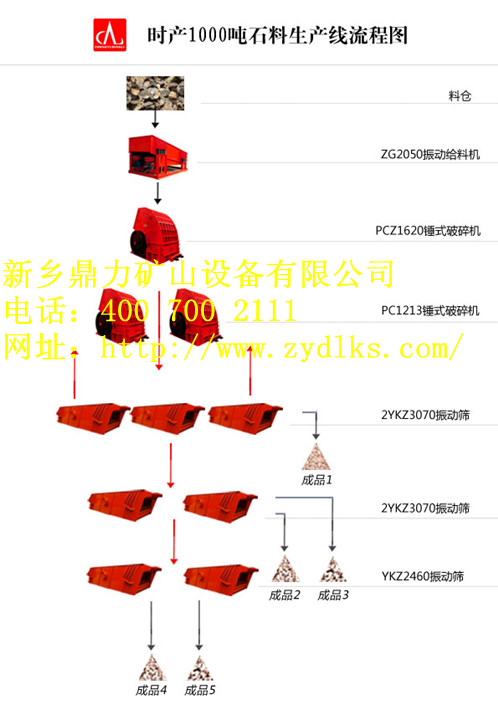 �����r�a1000��ʯ�����a������