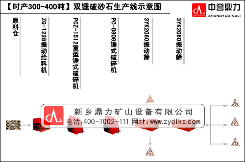 ���l�����r�a300-400���p�N��ɰʯ���a������ʾ��D