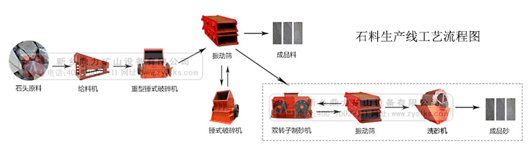 石料生產線工藝流程 石料生產線工藝流程