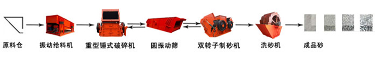 制砂生產線流程 制砂生產線流程