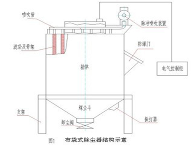 �}�_��ʽ���m���Y(ji��)��(g��u)�D