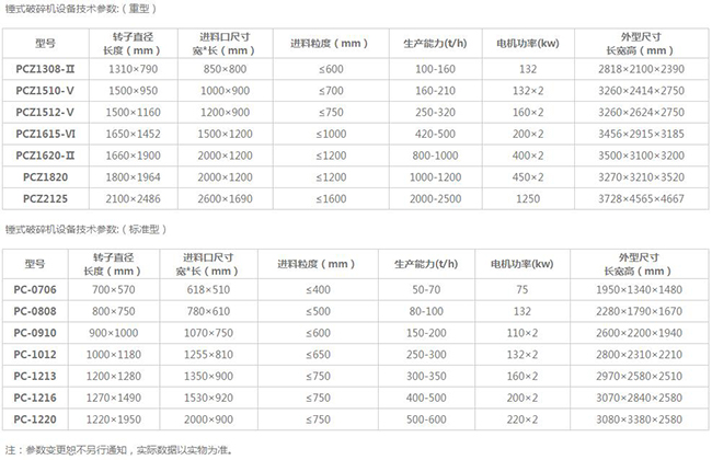 ʯ��ʯ����C��̖����