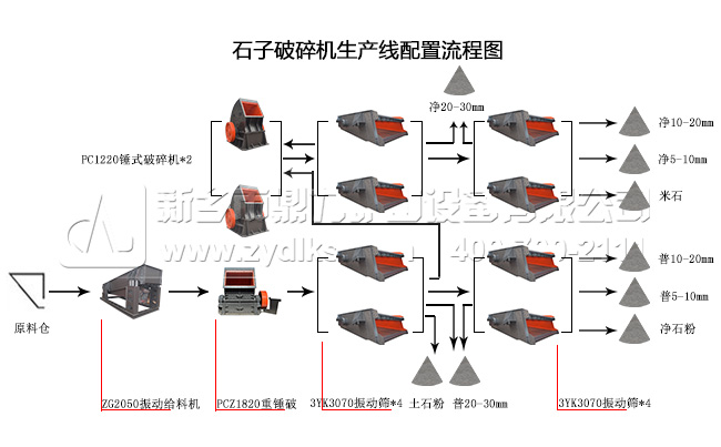 石子破碎機(jī)配置流程圖 石子破碎機(jī)配置流程圖