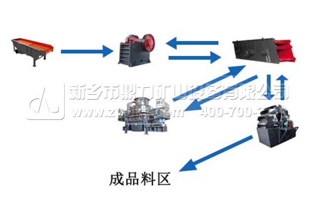 硬質石料時產50噸制砂生產線工藝流程圖 硬質石料時產50噸制砂生產線工藝流程圖