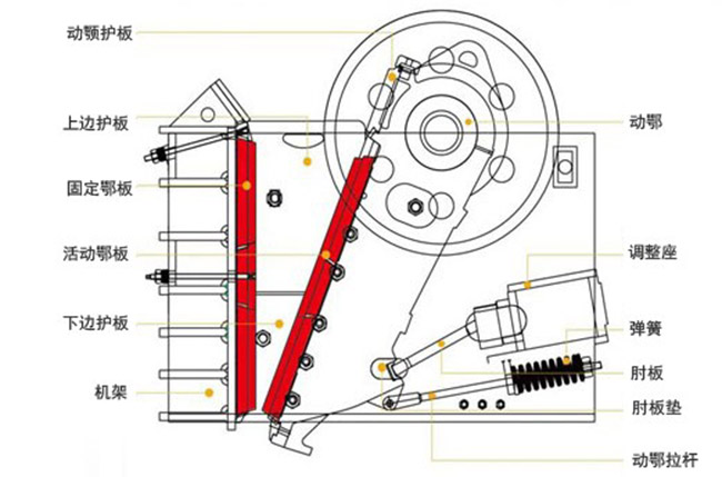 �ʽ����C�Y��ԭ��D