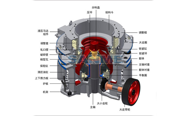 液壓圓錐破碎機結構 液壓圓錐破碎機結構