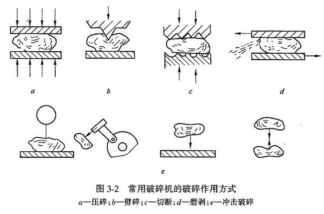 石子破碎方法
