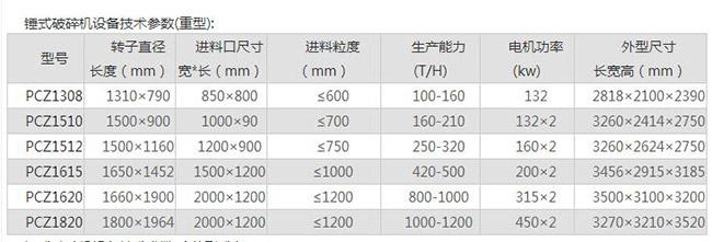 重型錘式破碎機(jī)技術(shù)參數(shù) 重型錘式破碎機(jī)技術(shù)參數(shù)