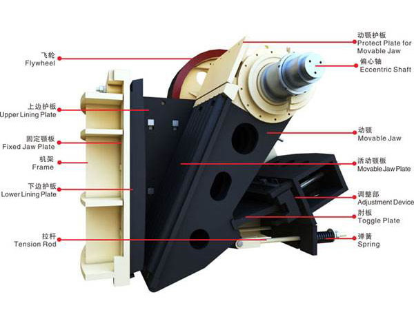 �ʽ����C����ԭ��