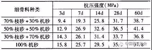 �C��ɰ�ͼ�ɰ����÷�