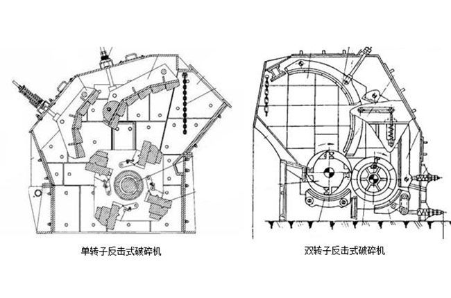 石料反擊破碎機