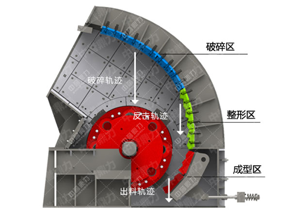 錘式破碎機性能評價
