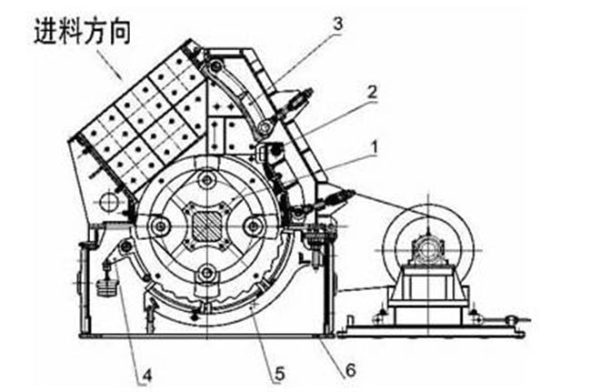 中譽(yù)鼎力破碎機(jī)原理