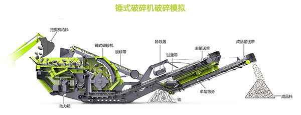 移動式破碎機
