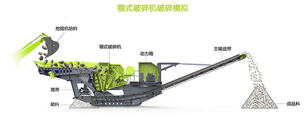 �Ƅ�(d��ng)ʽ����C(j��)