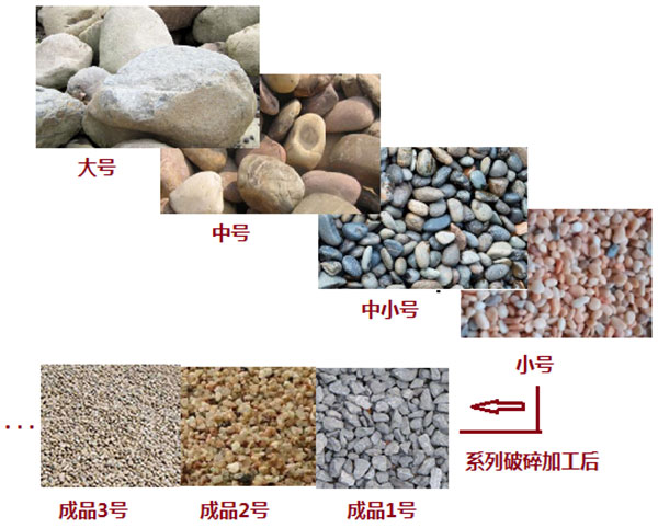 ����ʯ���鹤ˇ����