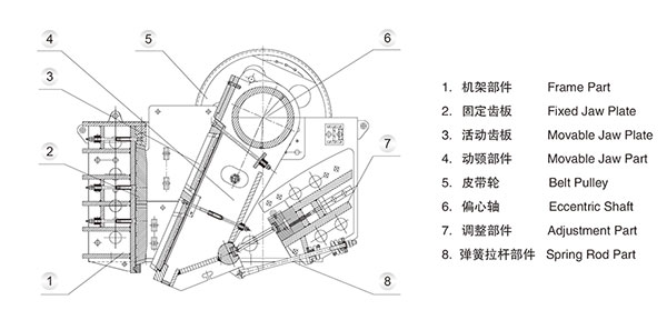 顎式碎石機配件 顎式碎石機配件